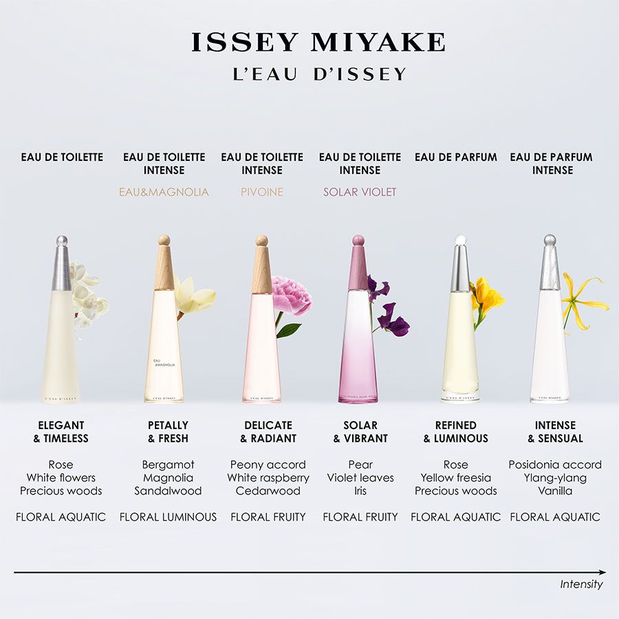 Issey Miyake L'Eau D'Issey EDP Intense 50ML Kadın Parfüm